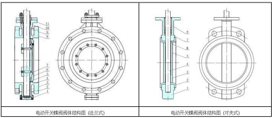 湖南蝶閥生產,截止閥銷售,湖南雙正流體設備有限公司