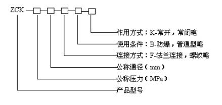 湖南蝶閥生產,截止閥銷售,湖南雙正流體設備有限公司