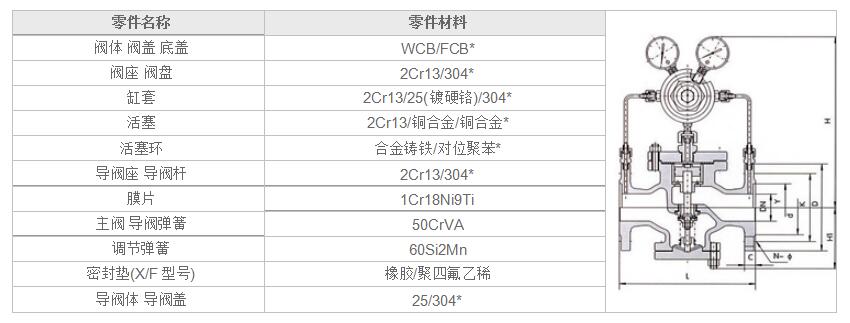 湖南蝶閥生產,截止閥銷售,湖南雙正流體設備有限公司