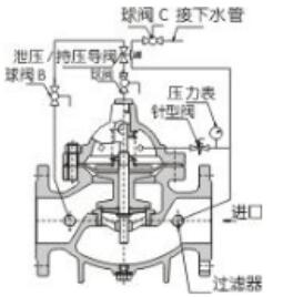 湖南蝶閥生產,截止閥銷售,湖南雙正流體設備有限公司